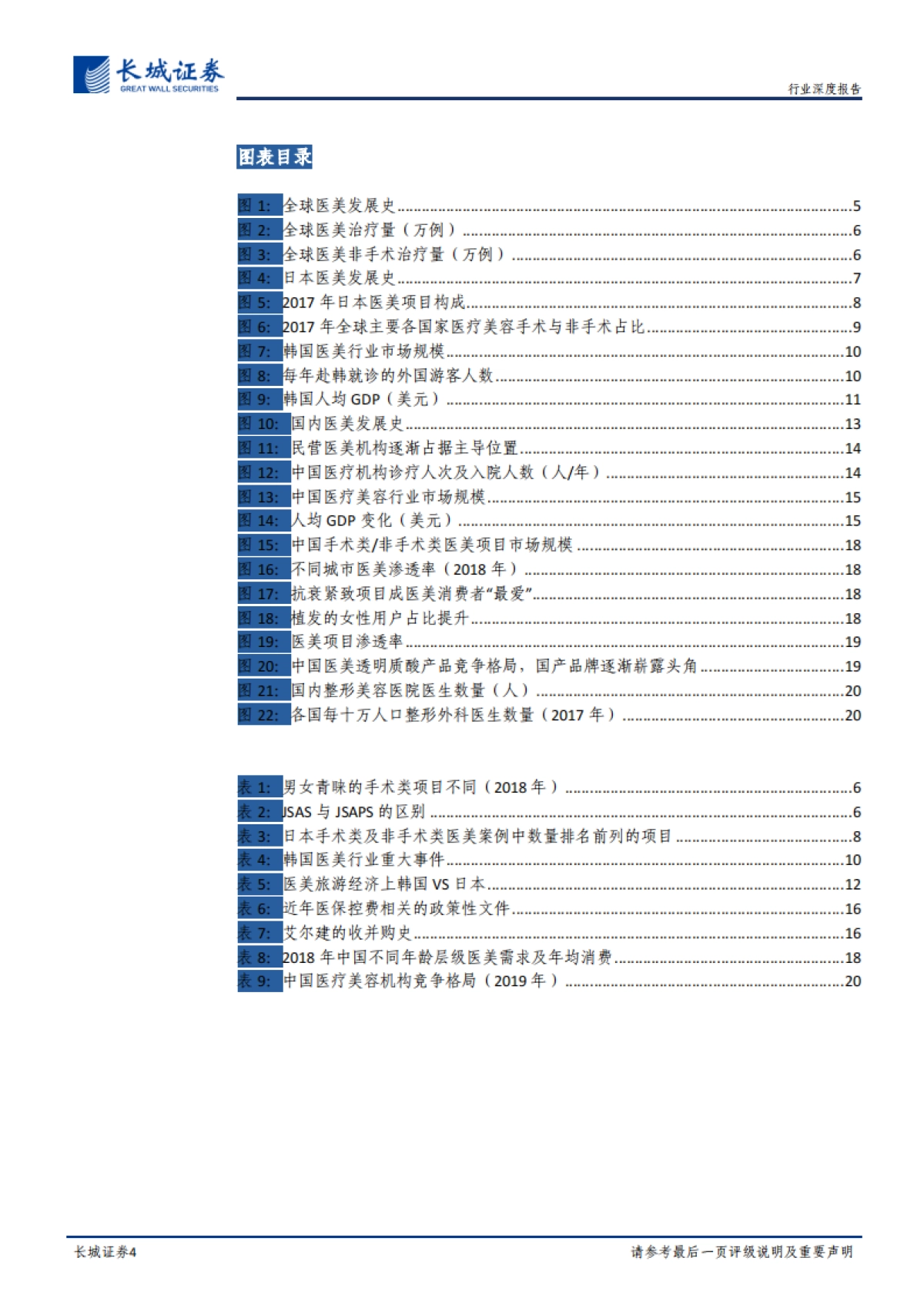 医美行业系列专题报告之一：他山之石，从日韩发展史看中国医美行业-长城证券-20210923_第4页