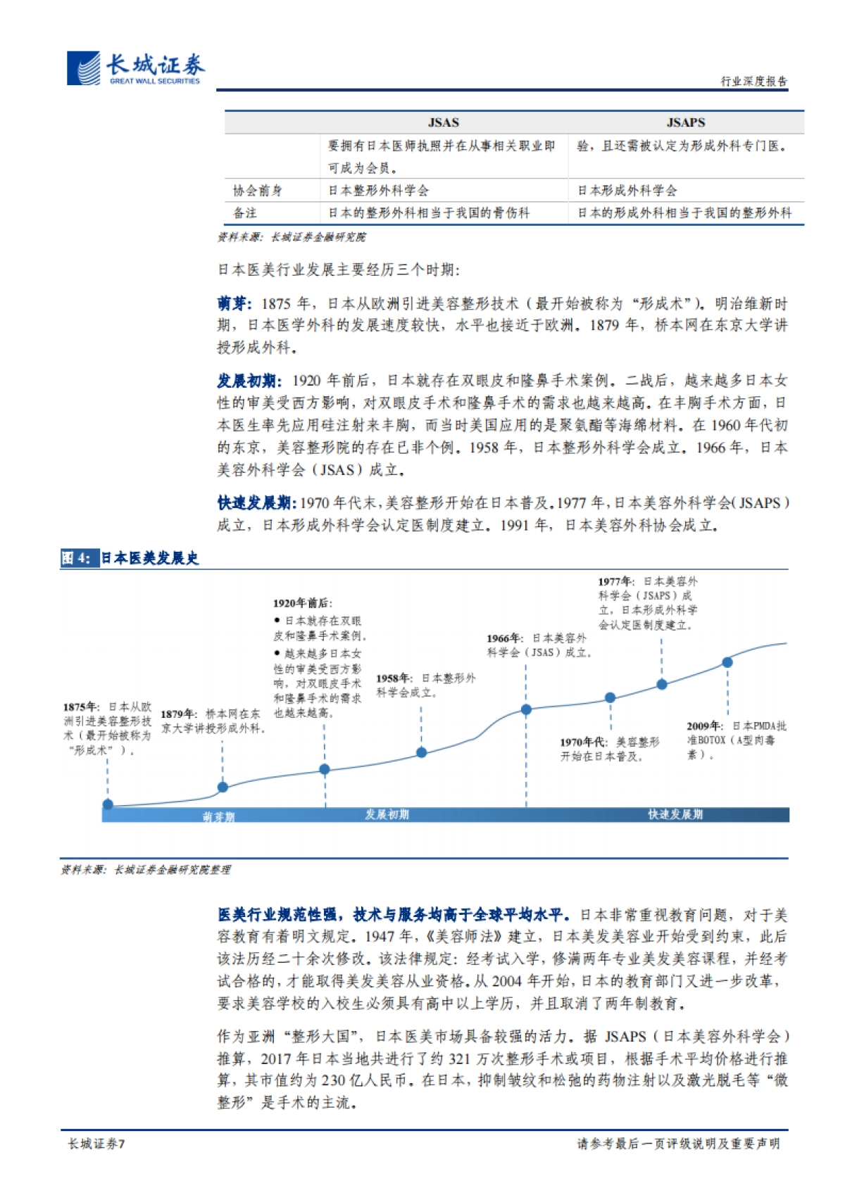 医美行业系列专题报告之一：他山之石，从日韩发展史看中国医美行业-长城证券-20210923_第7页