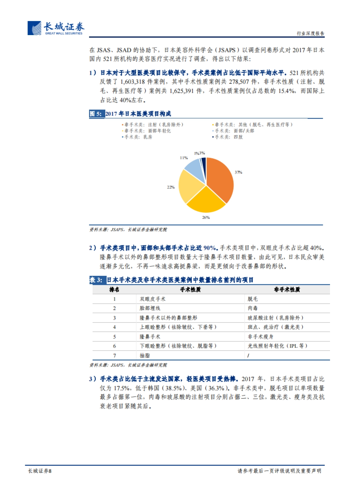 医美行业系列专题报告之一：他山之石，从日韩发展史看中国医美行业-长城证券-20210923_第8页