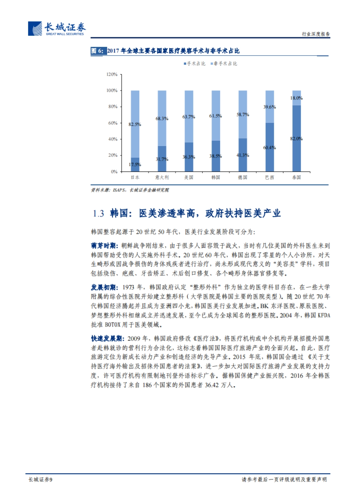 医美行业系列专题报告之一：他山之石，从日韩发展史看中国医美行业-长城证券-20210923_第9页