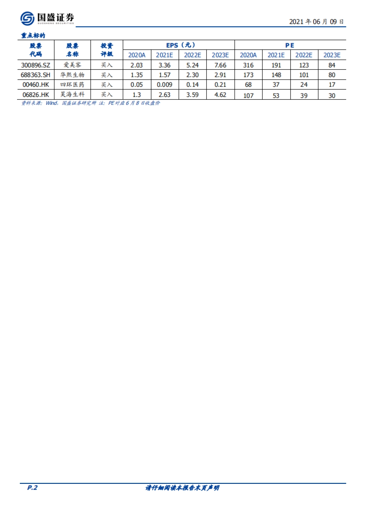医美行业研究:科技变美,服务赋能-国盛证券_第2页