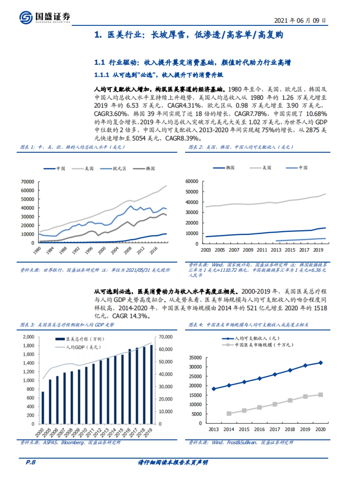 医美行业研究:科技变美,服务赋能-国盛证券_第8页
