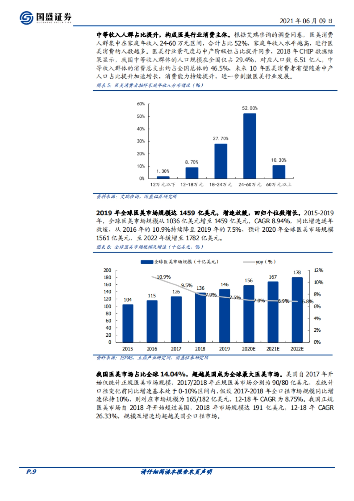 医美行业研究:科技变美,服务赋能-国盛证券_第9页