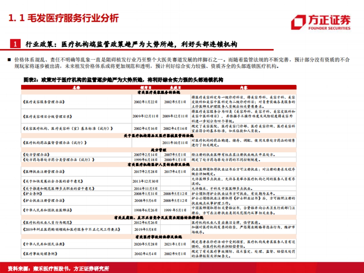 医美行业专题：雍禾医疗，植发行业发展正当其时，毛发医疗龙头扬帆起航-方正证券_第5页