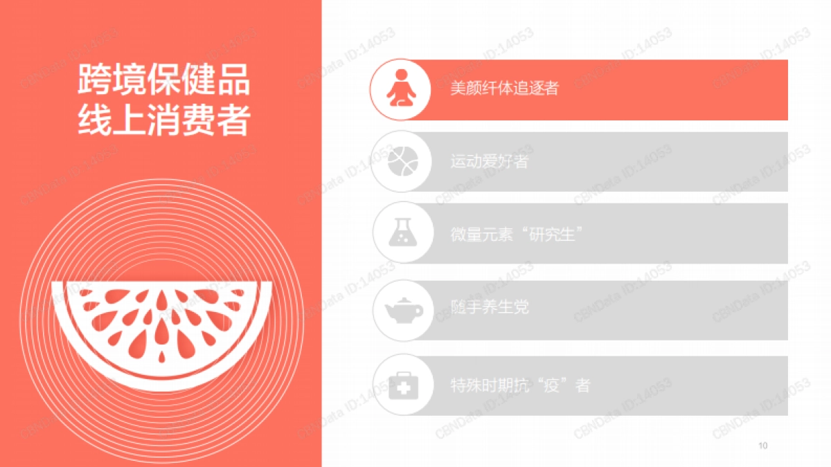 医药保健行业:天猫国际跨境保健品消费者洞察报告_第10页