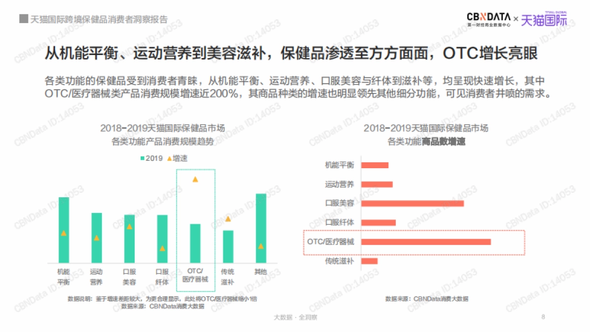 医药保健行业:天猫国际跨境保健品消费者洞察报告_第8页