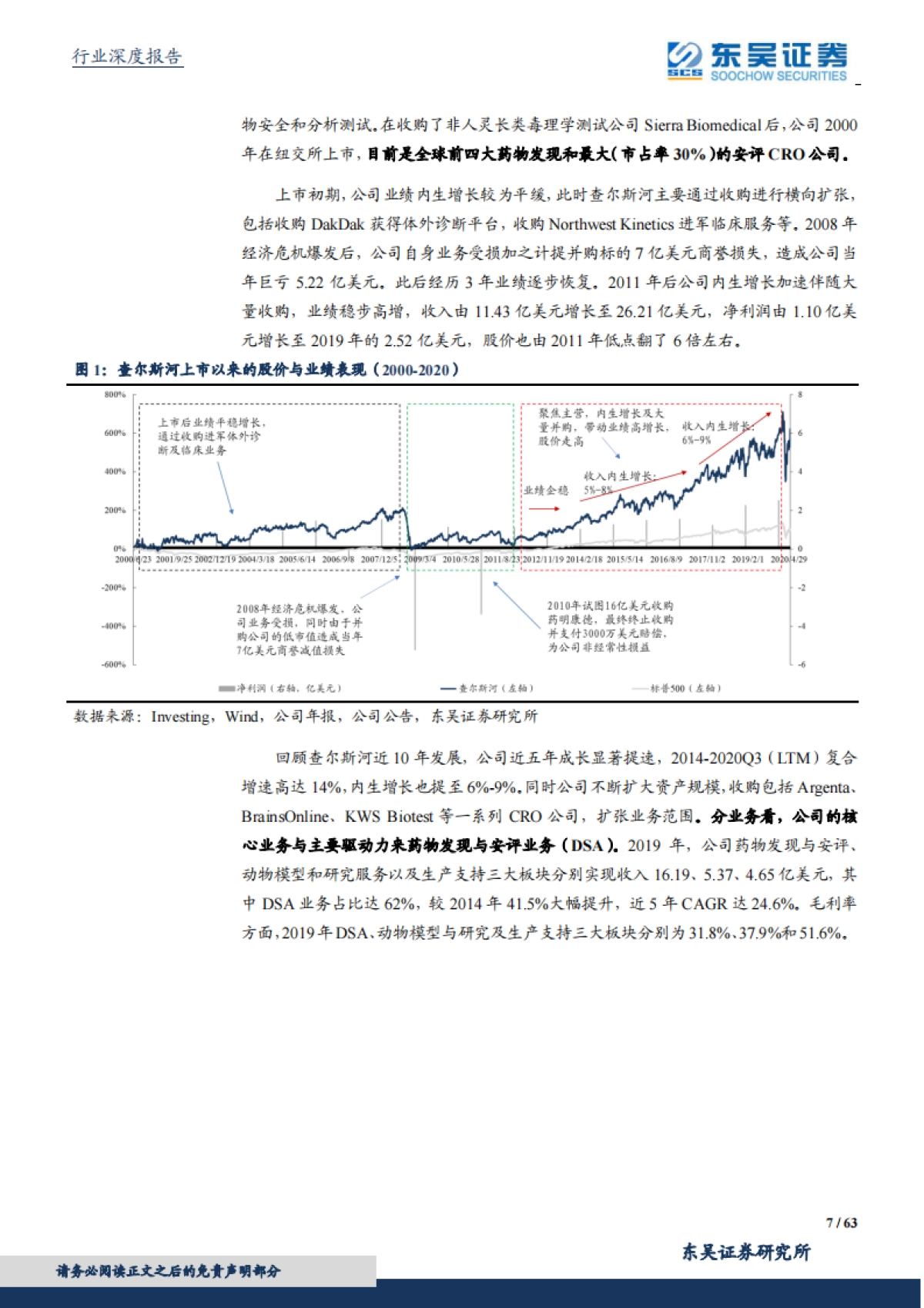 医药高端制造系列报告二：顺应趋势、理解行业、发掘机会，中国特色的CXO成长之路-东吴证券-63页_第7页