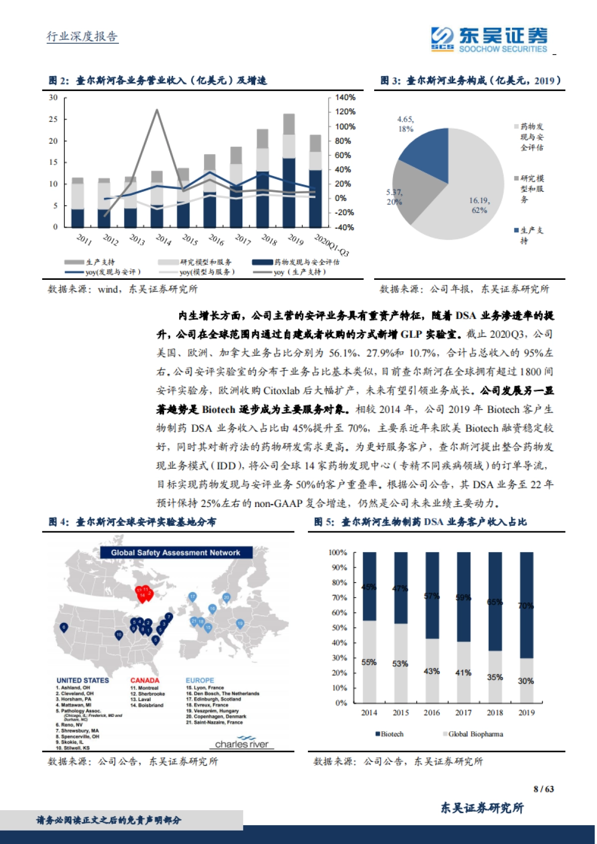 医药高端制造系列报告二：顺应趋势、理解行业、发掘机会，中国特色的CXO成长之路-东吴证券-63页_第8页
