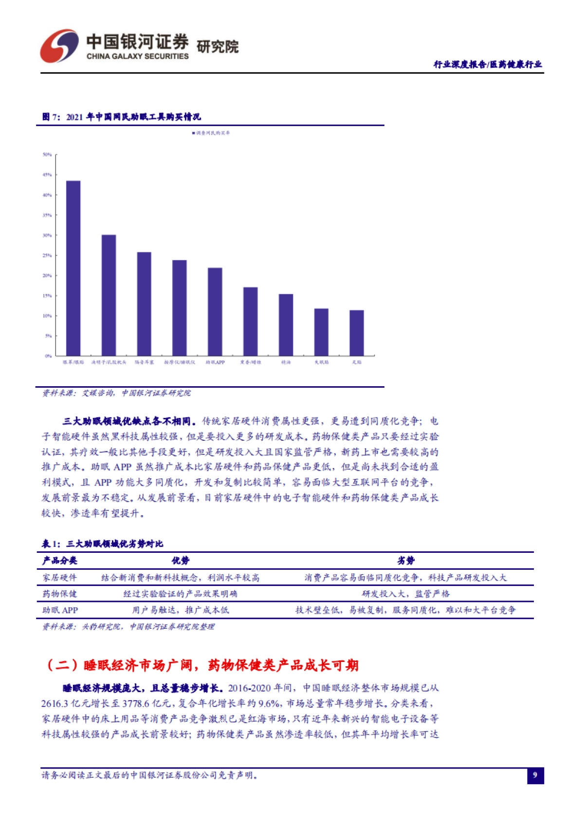 医药健康行业:睡眠健康意识提升,助眠经济市场广阔-银河证券-30页_第10页