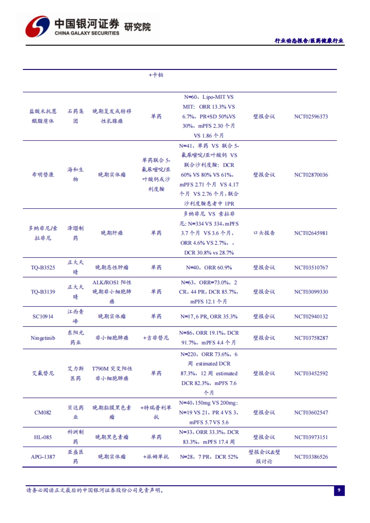 医药健康行业动态报告：从ASCO2020国内药企研发全梳理看中国创新发展方向_第10页