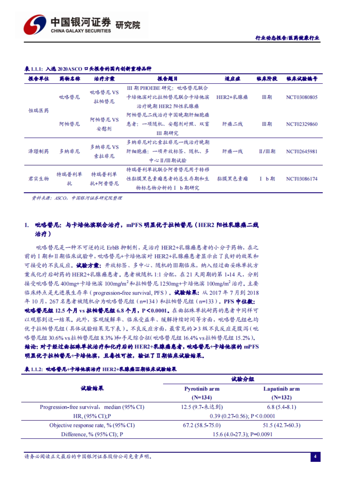 医药健康行业动态报告：从ASCO2020国内药企研发全梳理看中国创新发展方向_第5页