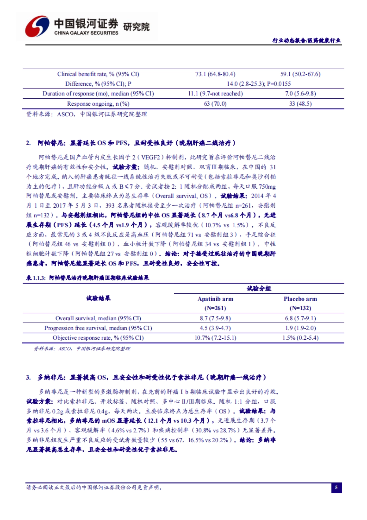 医药健康行业动态报告：从ASCO2020国内药企研发全梳理看中国创新发展方向_第6页