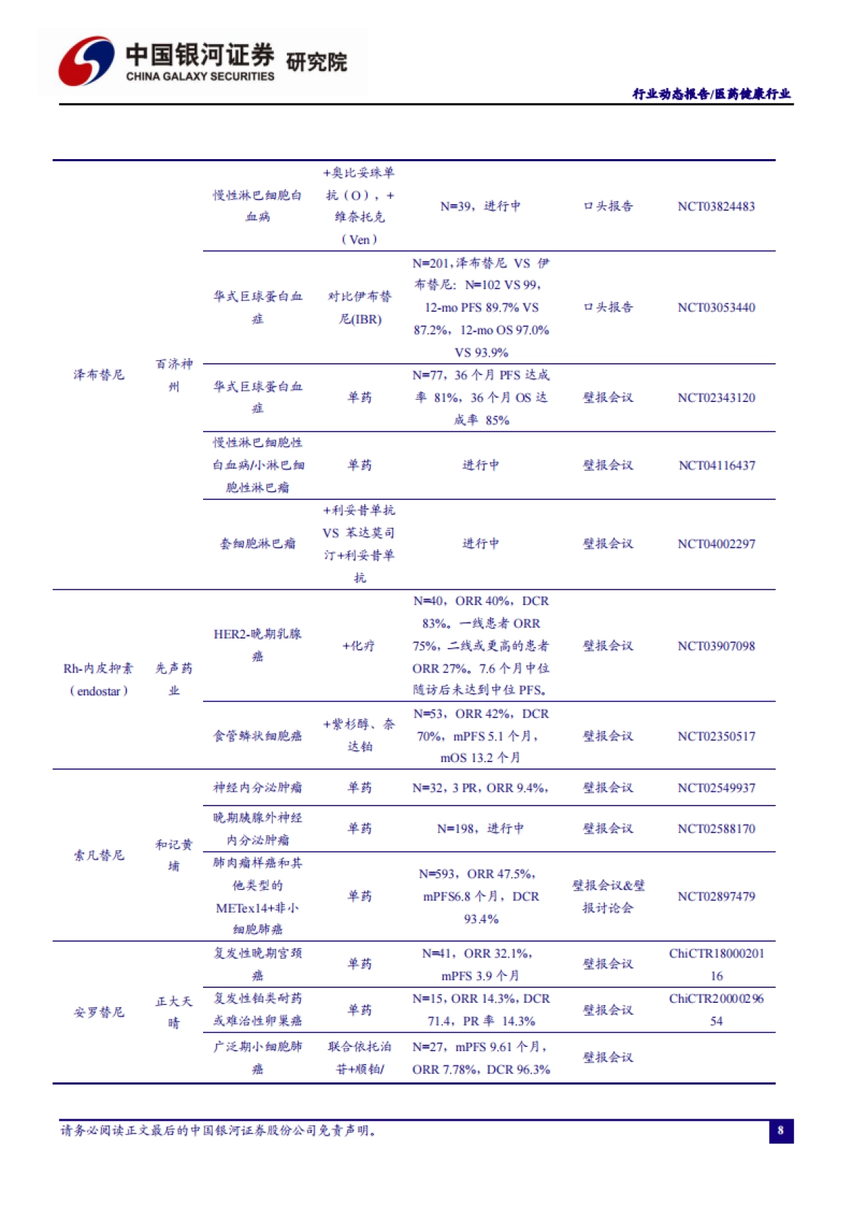 医药健康行业动态报告：从ASCO2020国内药企研发全梳理看中国创新发展方向_第9页
