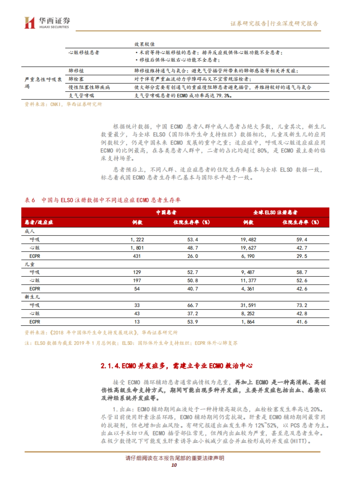 医药生物行业:ICU必备设备ECMO紧缺,国内市场有望从2亿元增加到18亿元_第10页