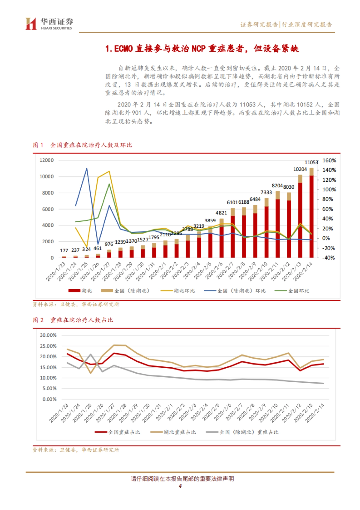 医药生物行业:ICU必备设备ECMO紧缺,国内市场有望从2亿元增加到18亿元_第4页