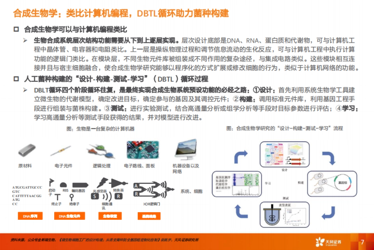 医药生物行业：合成生物学，未来已来，开启“造物”时代-天风证券-96页_第7页