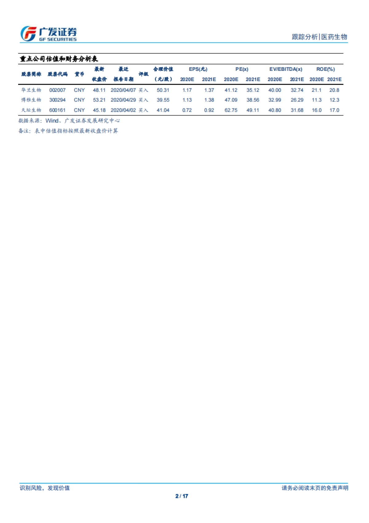 医药生物行业：人血白蛋白与静丙批签发量大幅增长，进口白蛋白占比提升明显_第2页