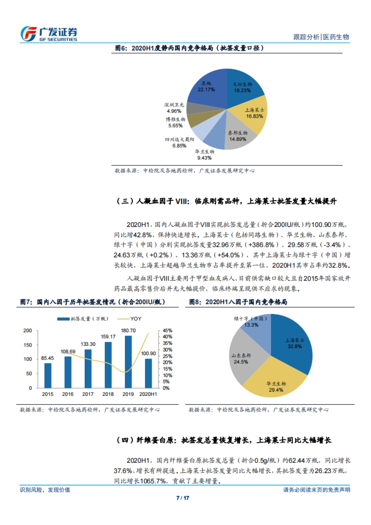 医药生物行业：人血白蛋白与静丙批签发量大幅增长，进口白蛋白占比提升明显_第7页
