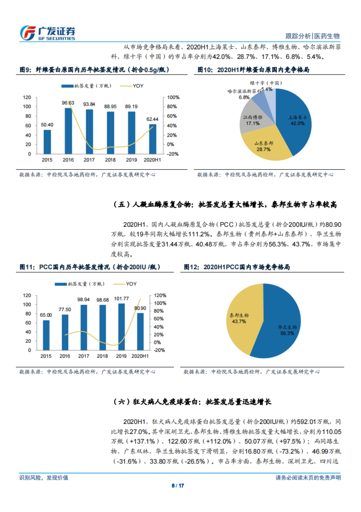 医药生物行业：人血白蛋白与静丙批签发量大幅增长，进口白蛋白占比提升明显_第8页