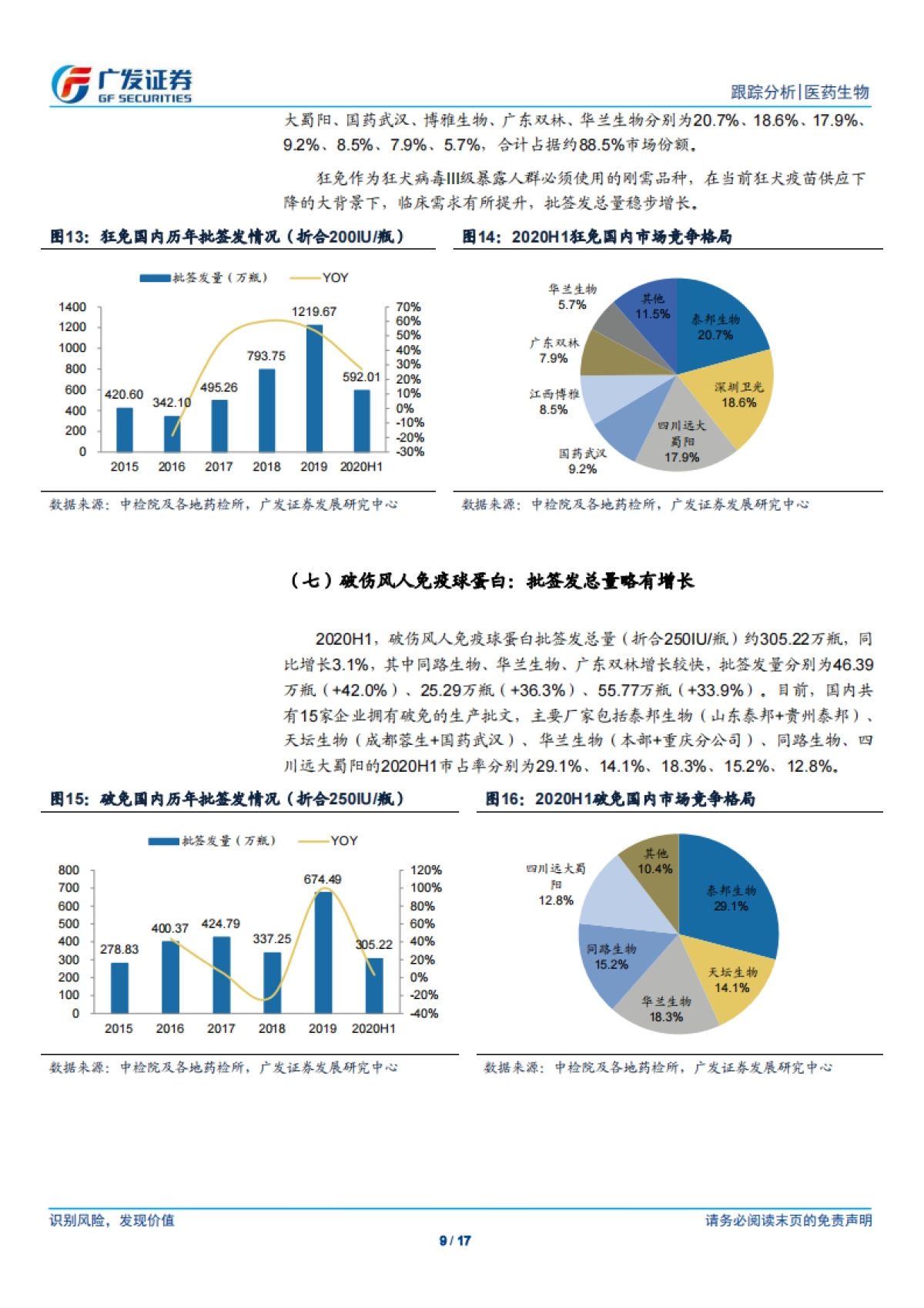 医药生物行业：人血白蛋白与静丙批签发量大幅增长，进口白蛋白占比提升明显_第9页