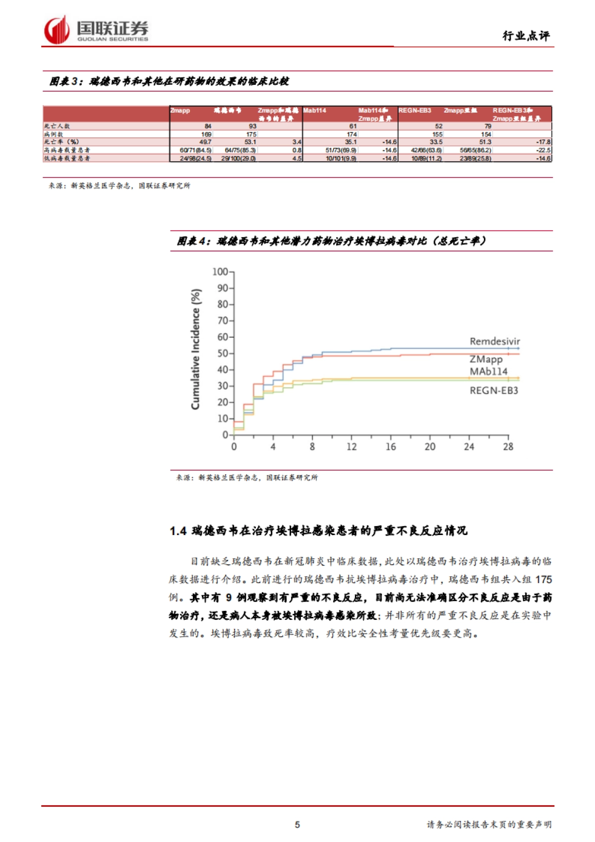 医药生物行业：瑞德西韦启动III期临床，关注CMO创新药_第5页