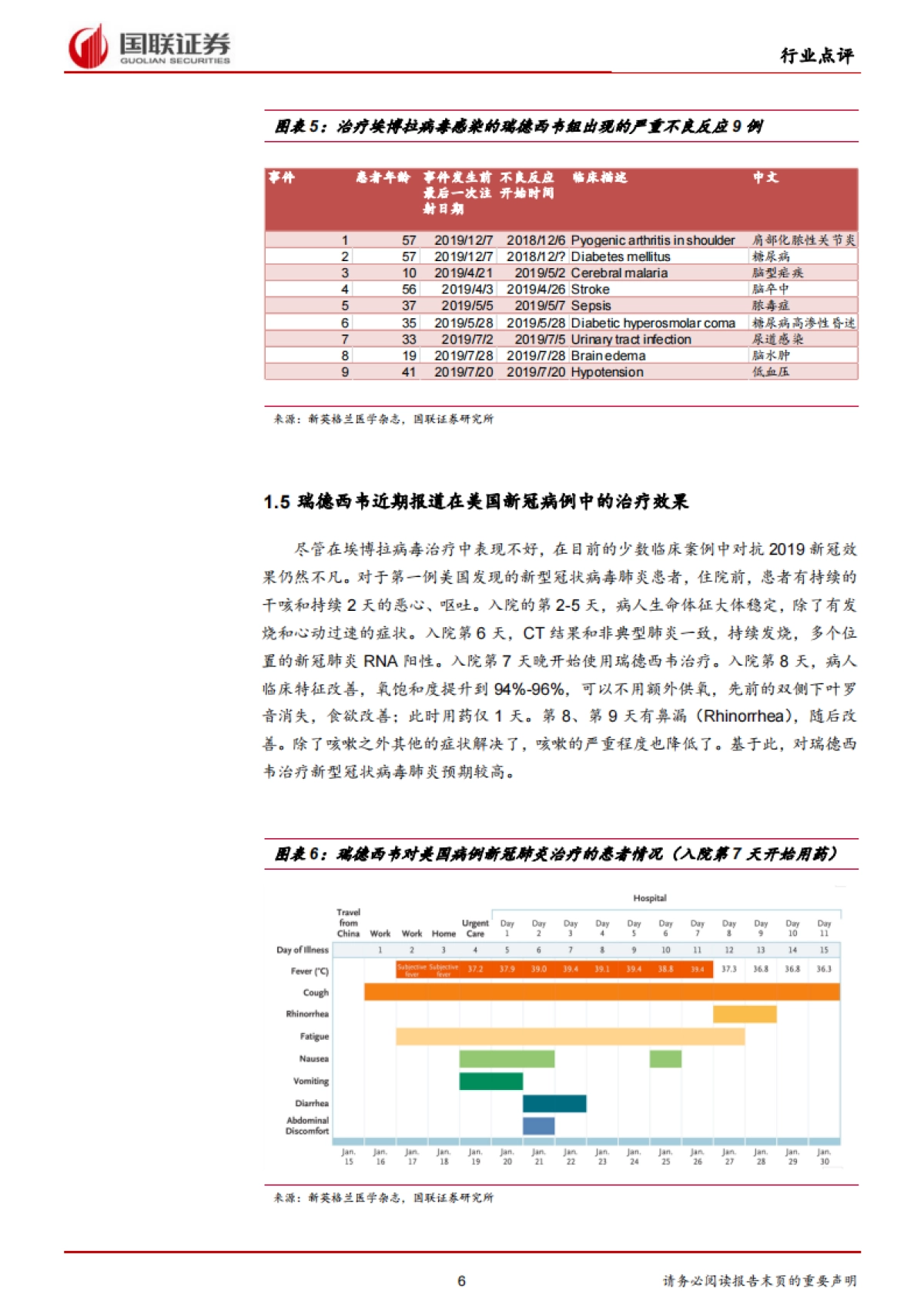 医药生物行业：瑞德西韦启动III期临床，关注CMO创新药_第6页
