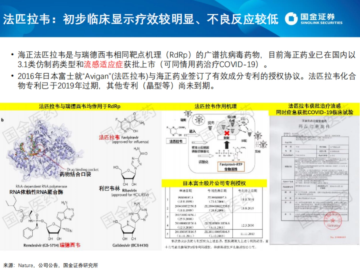 医药生物行业：寻找曙光：COVID-19新冠肺炎潜在治疗手段及相关公司_第10页