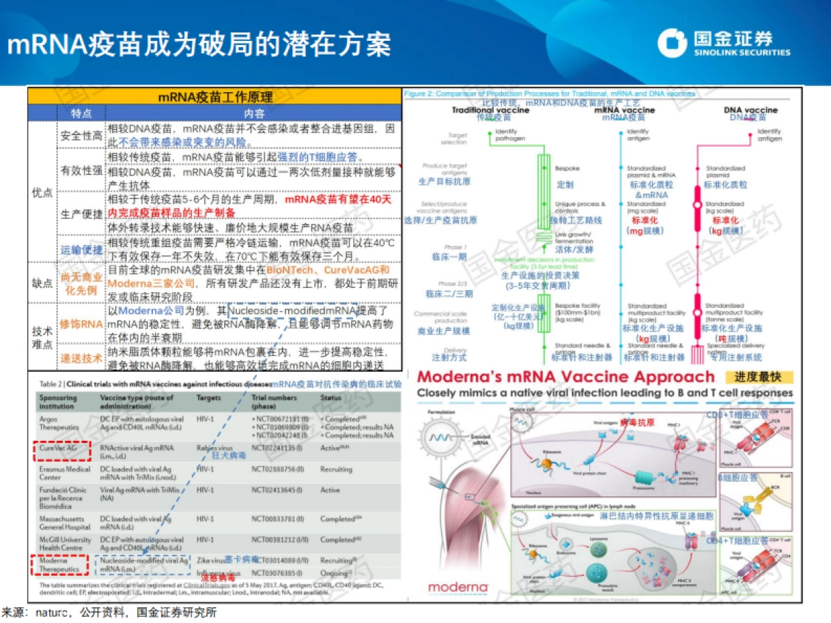 医药生物行业：寻找曙光：COVID-19新冠肺炎潜在治疗手段及相关公司_第4页