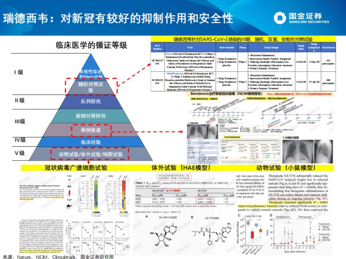 医药生物行业：寻找曙光：COVID-19新冠肺炎潜在治疗手段及相关公司_第8页