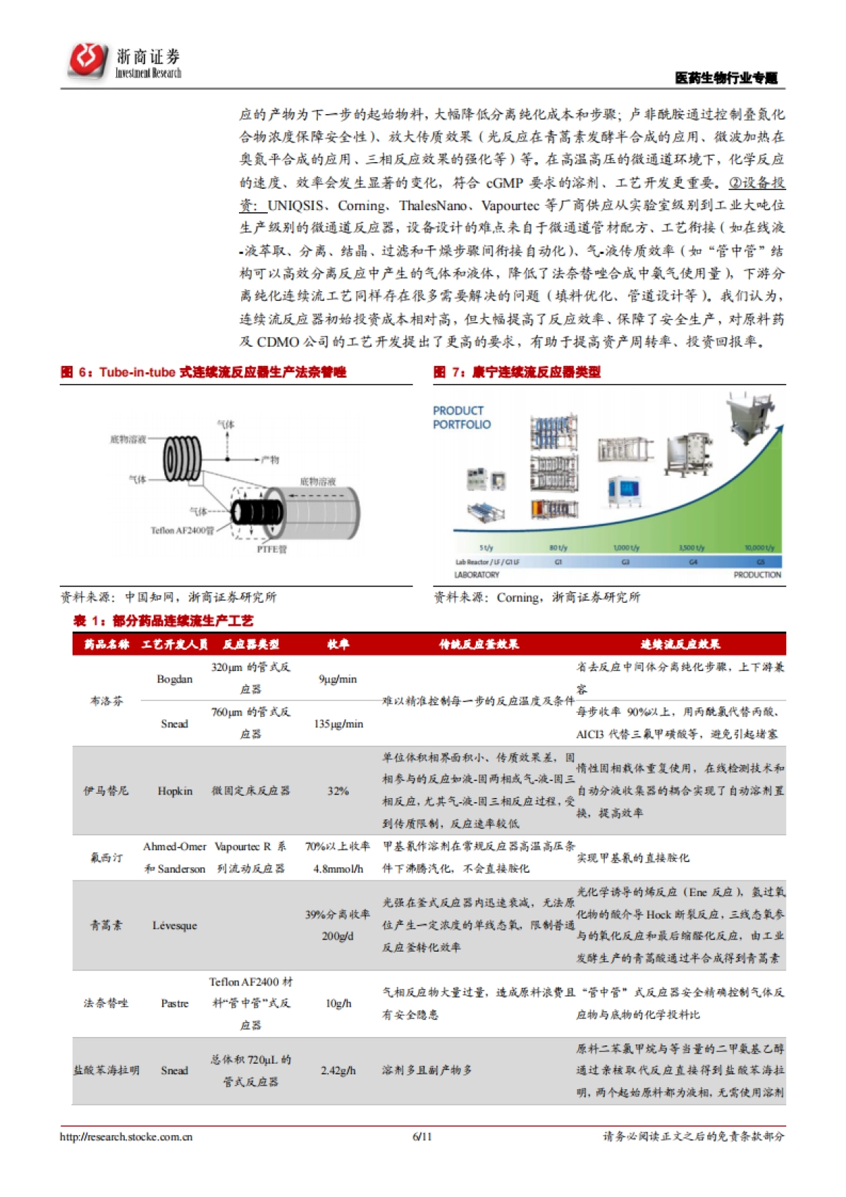医药生物行业：原料药板块系列报告1：源于技术，归于成长_第6页