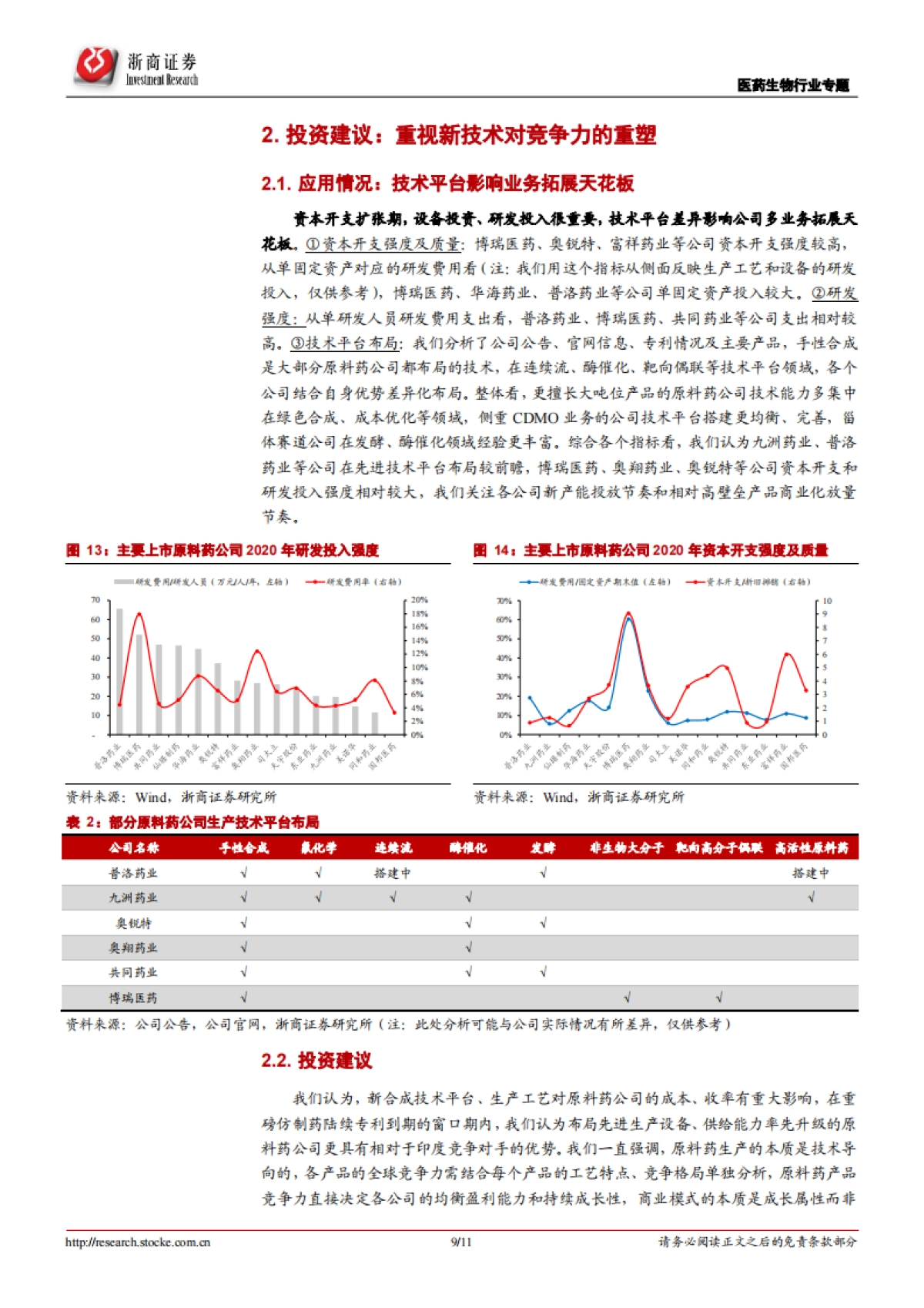 医药生物行业：原料药板块系列报告1：源于技术，归于成长_第9页