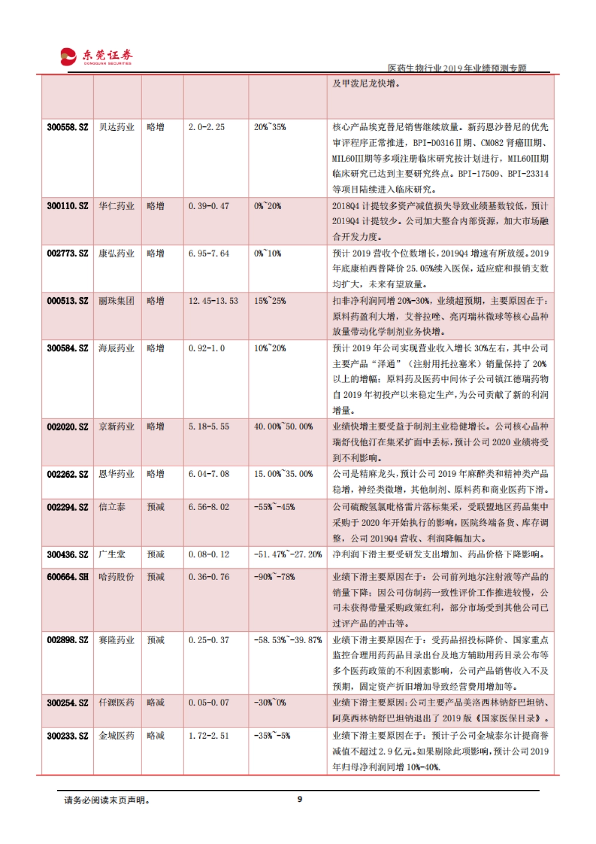 医药生物行业2019年业绩预测专题：预计行业整体盈利回升 子行业分化大_第9页