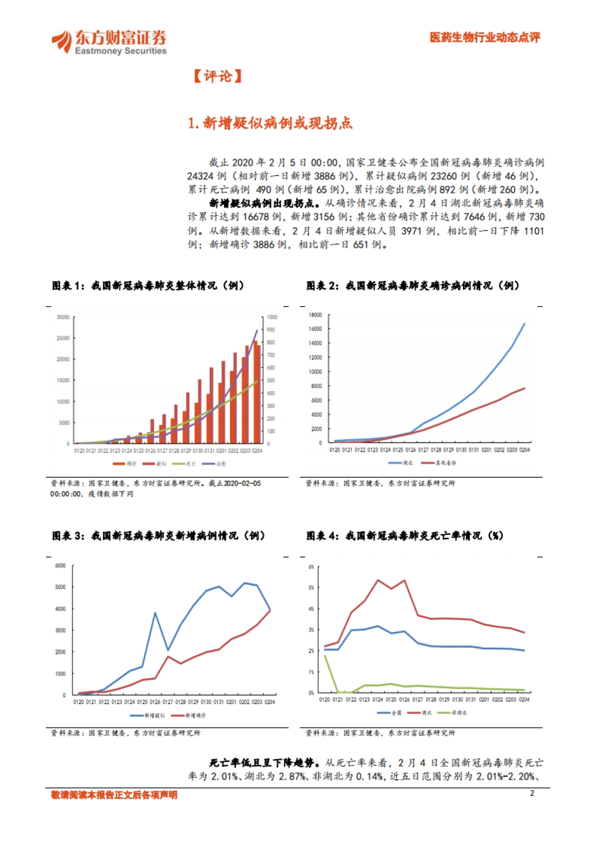 医药生物行业动态点评：新型肺炎下关注相关板块_第2页