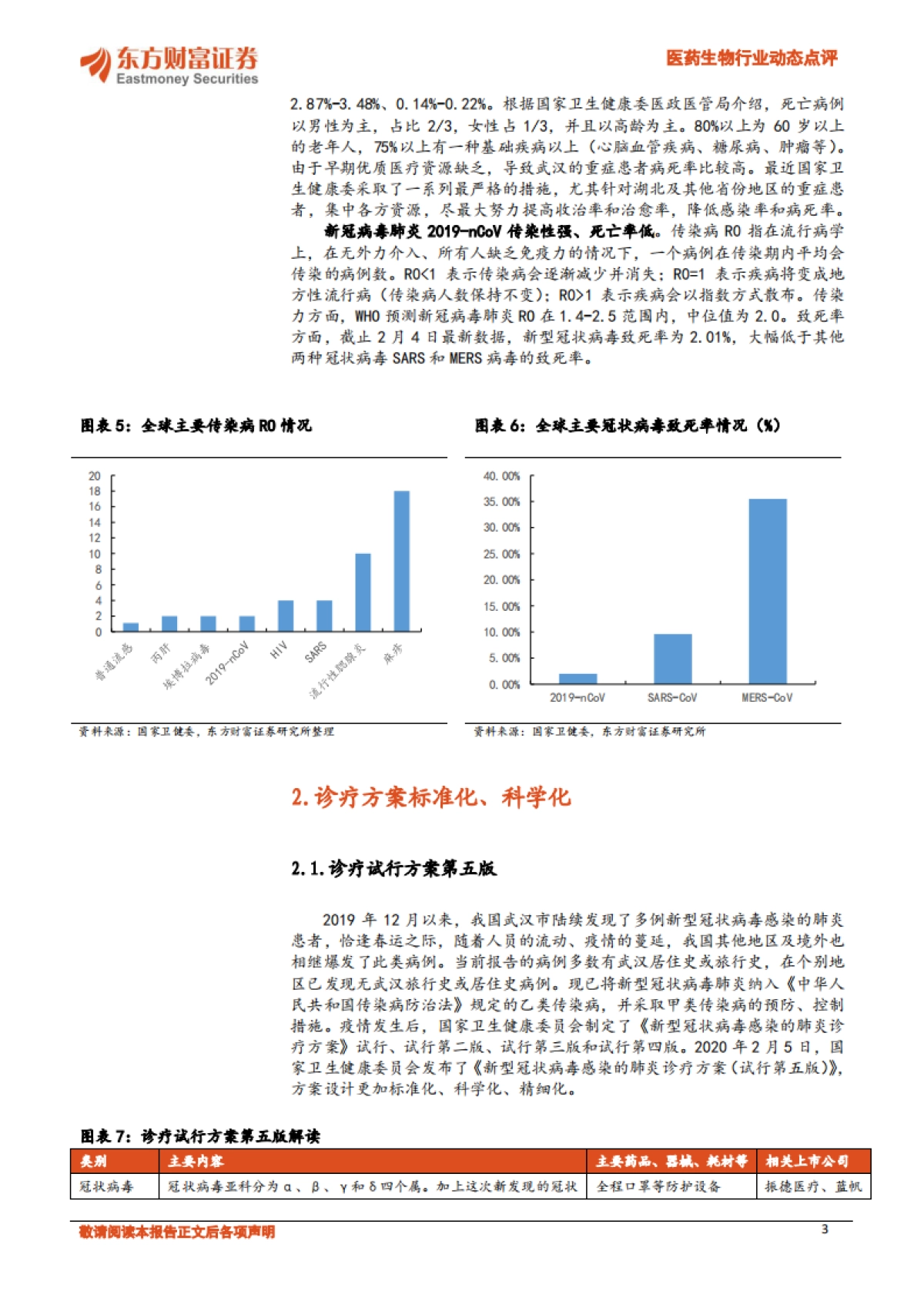 医药生物行业动态点评：新型肺炎下关注相关板块_第3页