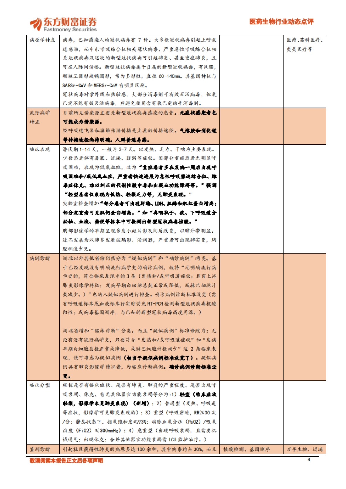 医药生物行业动态点评：新型肺炎下关注相关板块_第4页