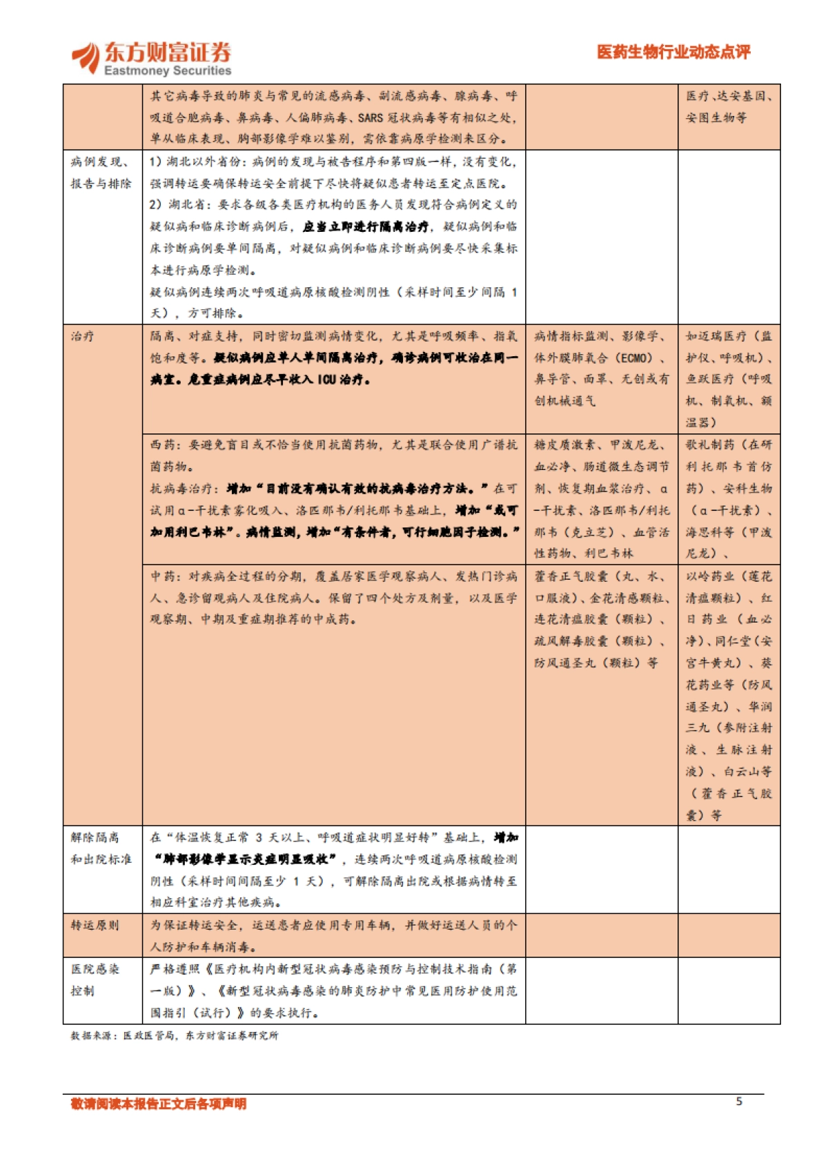 医药生物行业动态点评：新型肺炎下关注相关板块_第5页