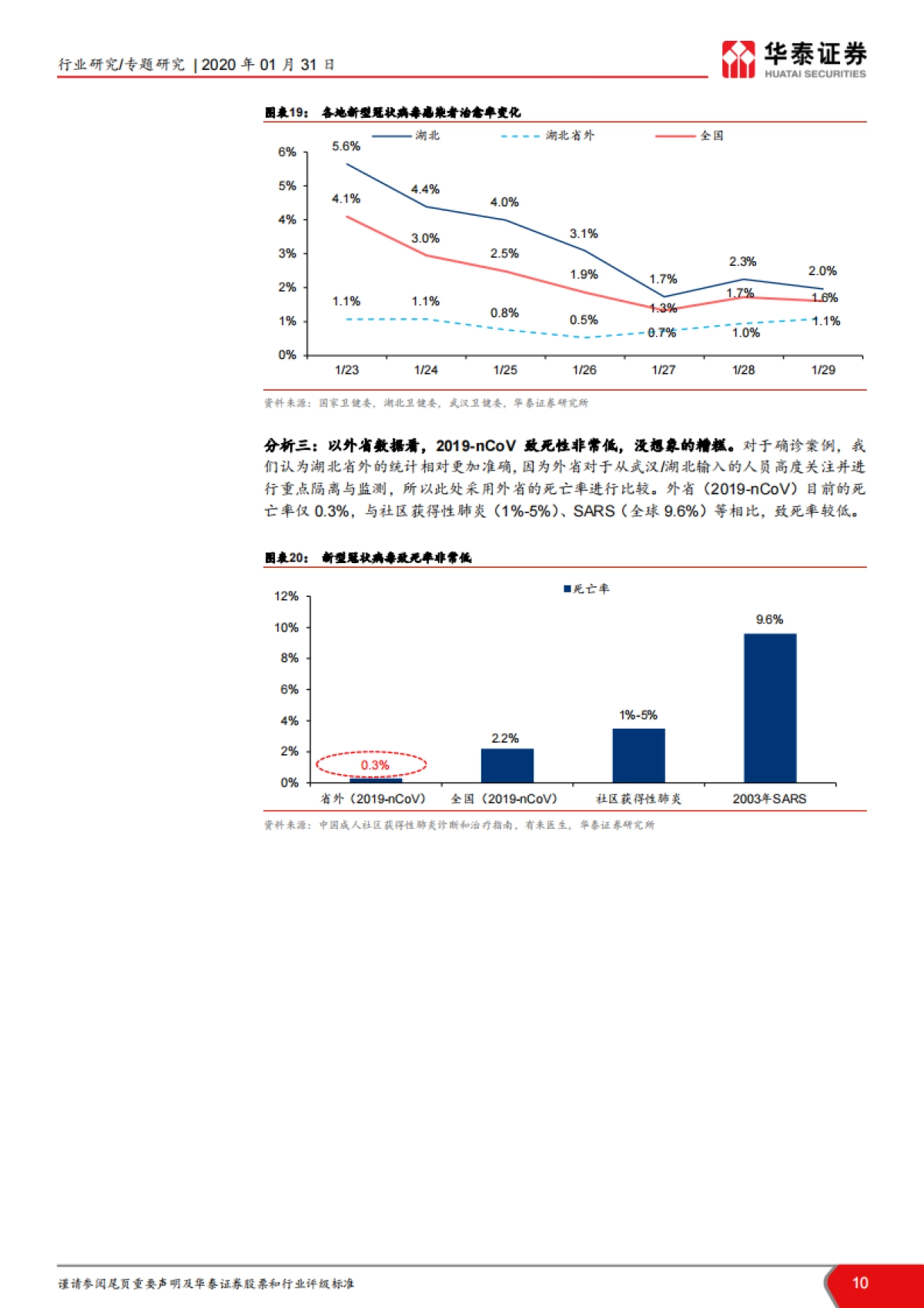 医药生物行业分析：关于新型冠状病毒，我们应该知道的--华泰证券_第10页