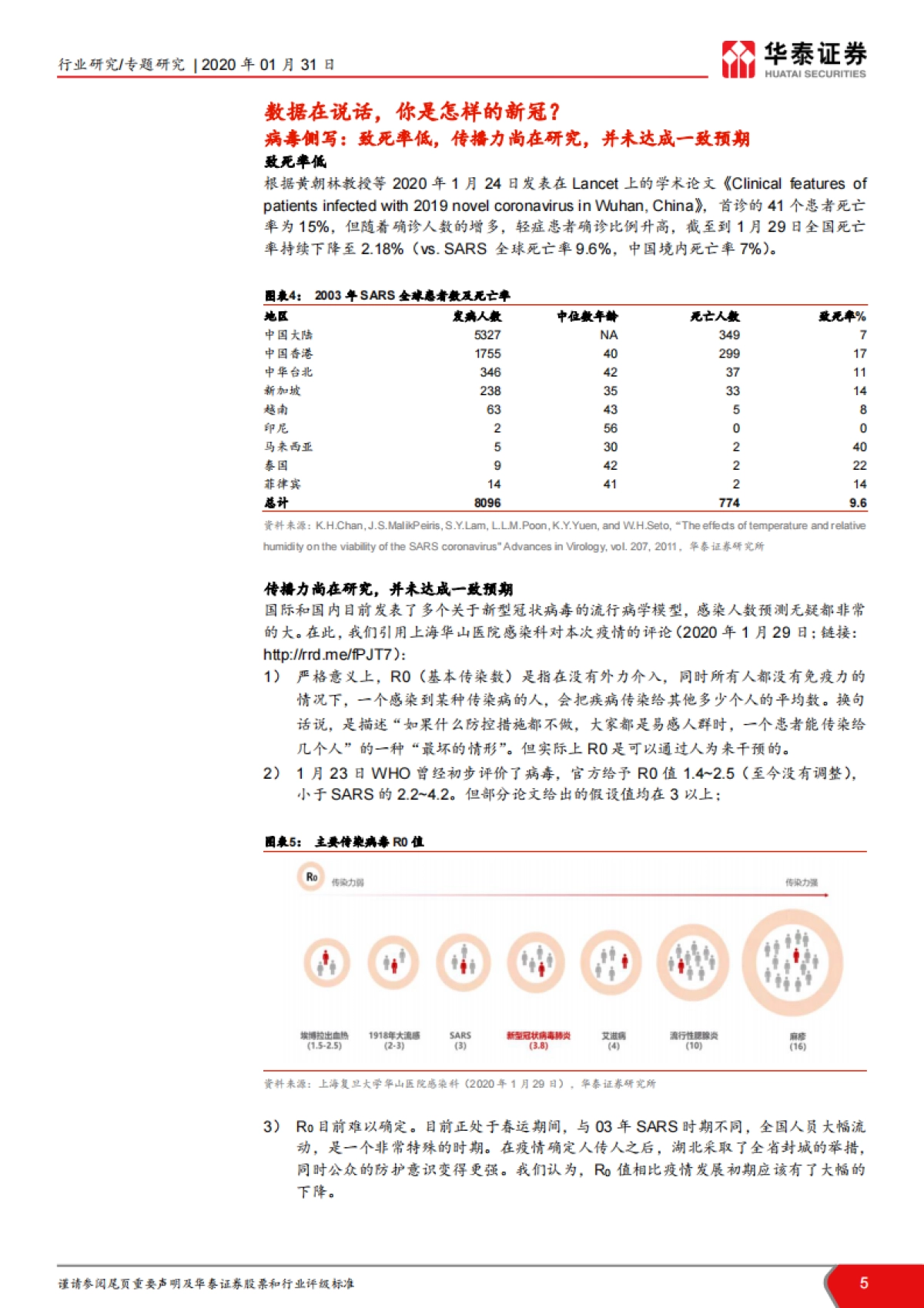 医药生物行业分析：关于新型冠状病毒，我们应该知道的--华泰证券_第5页