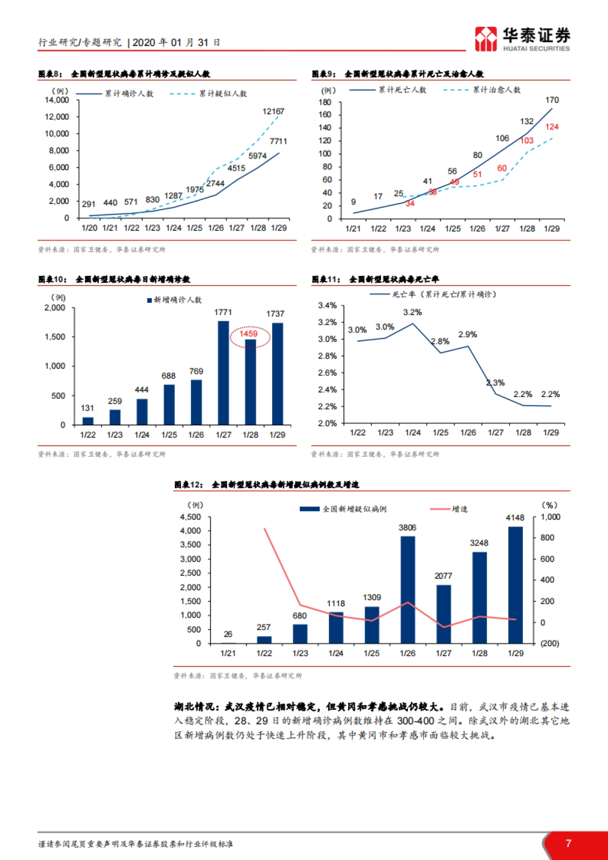 医药生物行业分析：关于新型冠状病毒，我们应该知道的--华泰证券_第7页