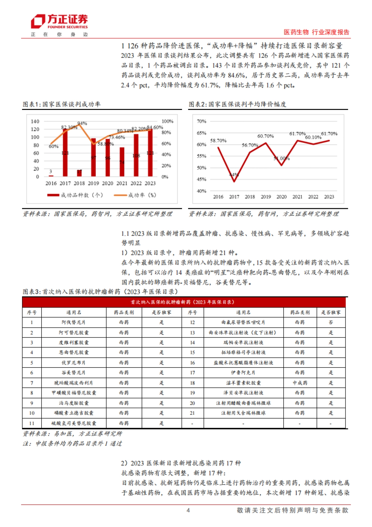 医药生物行业深度报告：2023医保目录新鲜出炉，创新药和中药获大力支持-方正证券-20页_第4页