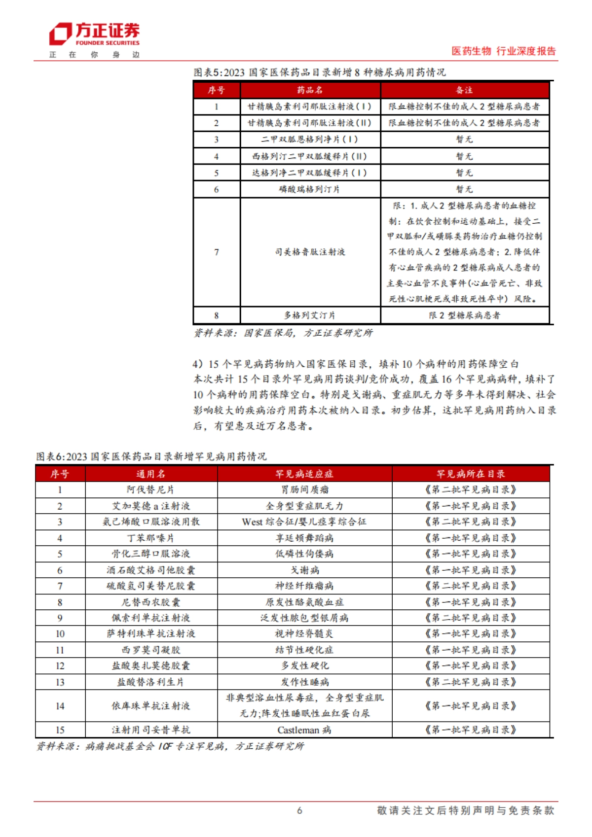 医药生物行业深度报告：2023医保目录新鲜出炉，创新药和中药获大力支持-方正证券-20页_第6页
