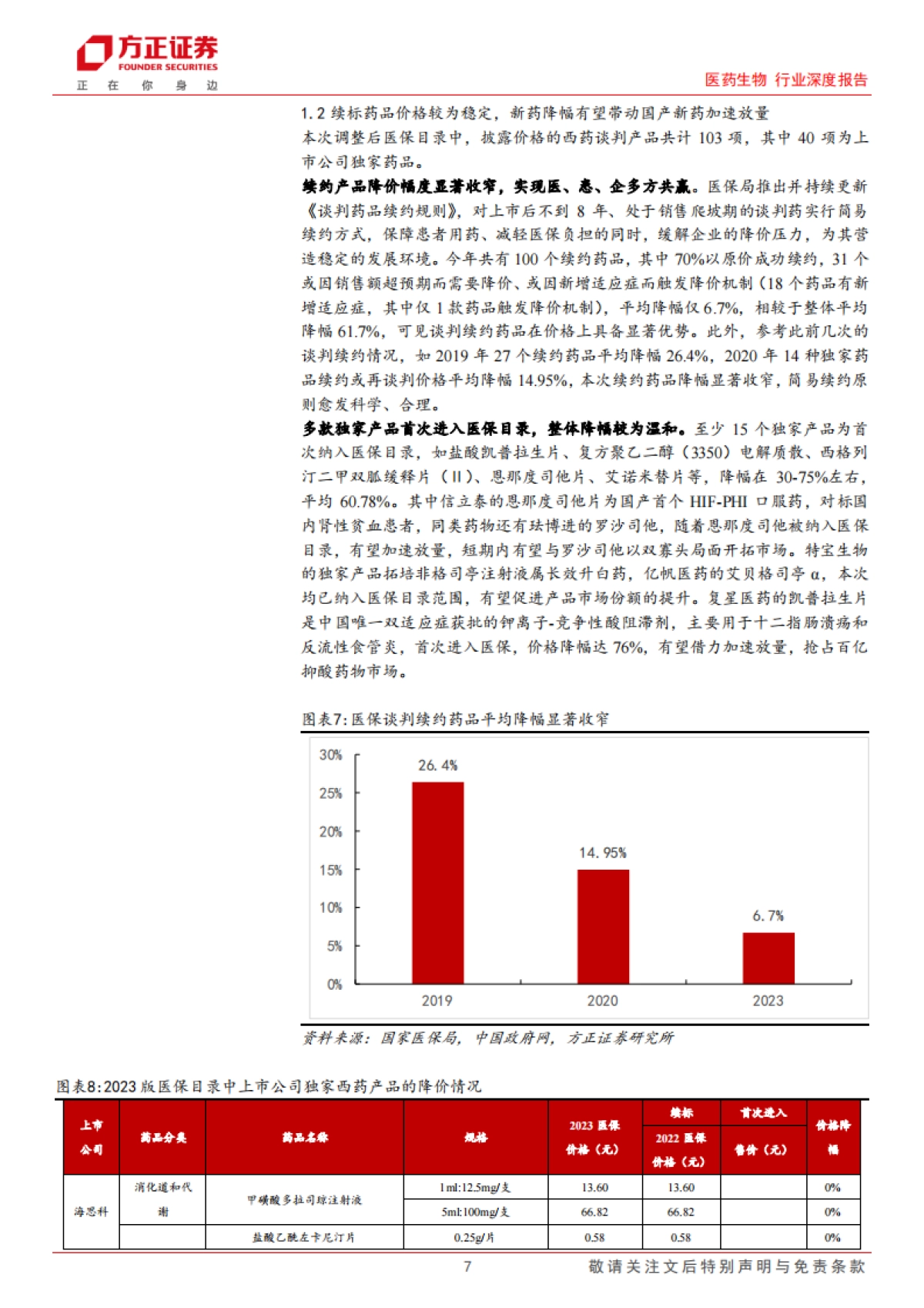 医药生物行业深度报告：2023医保目录新鲜出炉，创新药和中药获大力支持-方正证券-20页_第7页