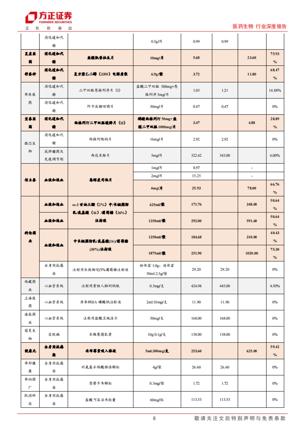 医药生物行业深度报告：2023医保目录新鲜出炉，创新药和中药获大力支持-方正证券-20页_第8页