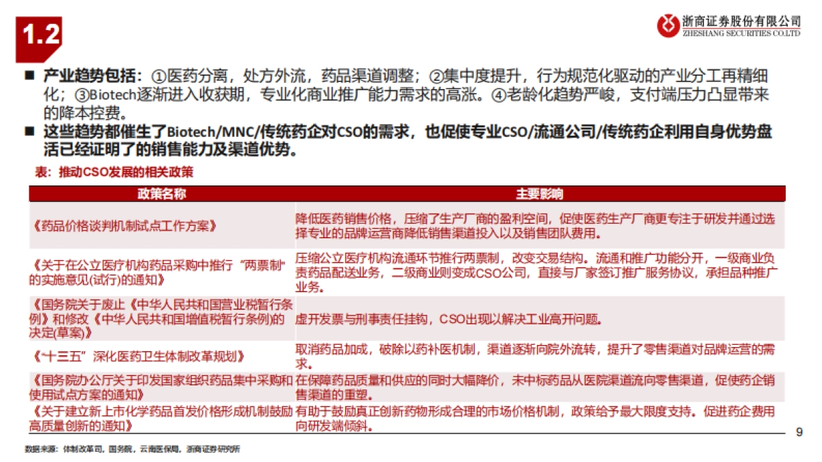 医药生物行业深度报告：医药破局新业态之CSO-浙商证券-32页_第9页