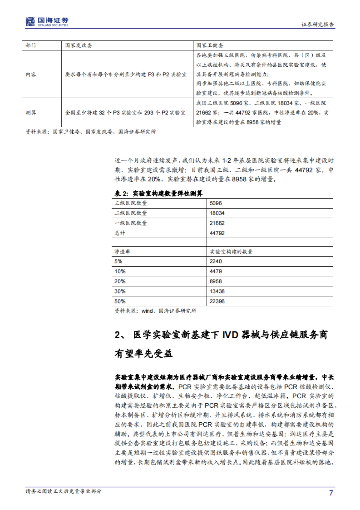 医药生物行业事件点评报告：后疫情时代核酸检测能力新基建顶层设计启动，医学实验室IVD器械与供应链服务商有望率先受益_第7页