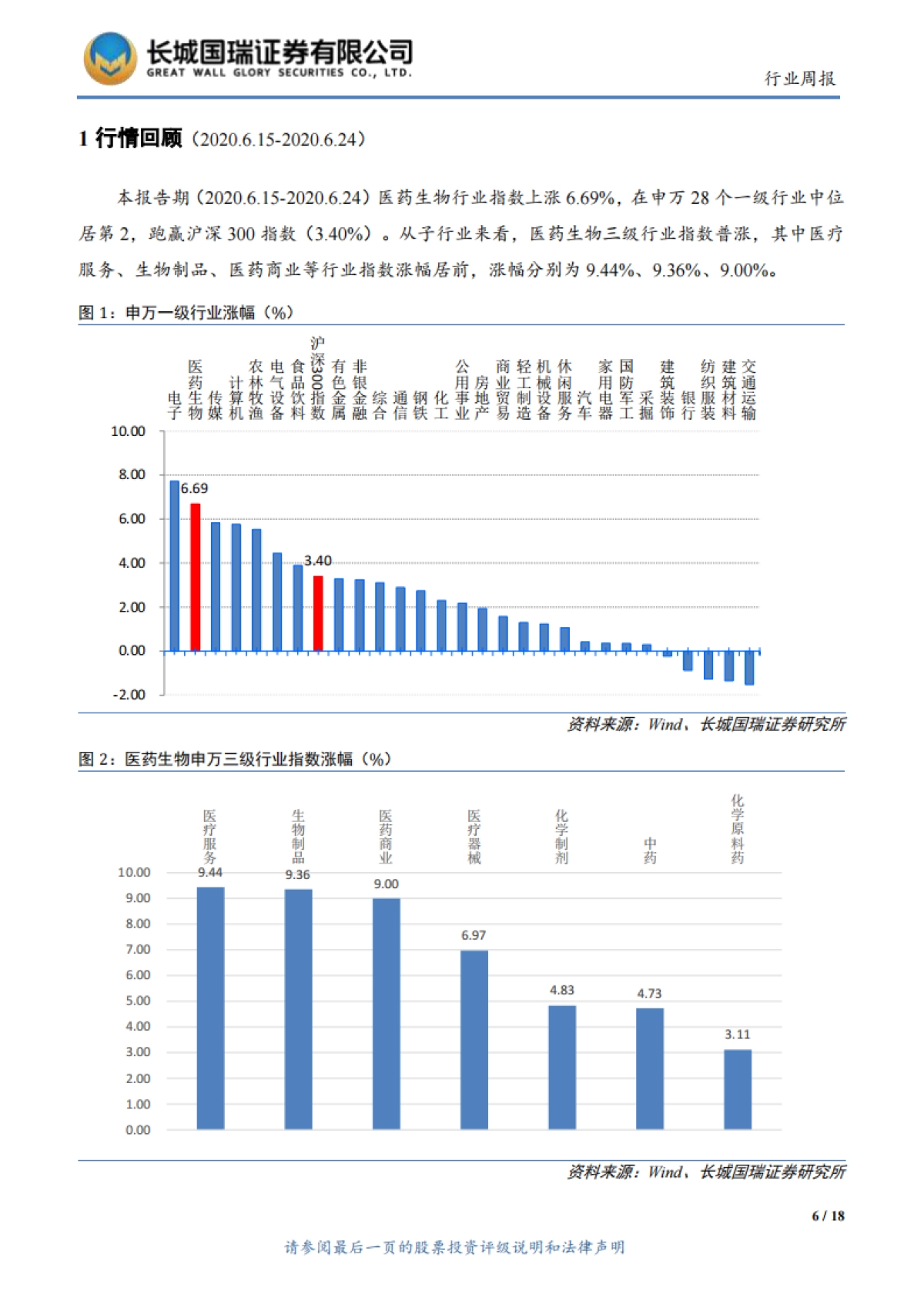 医药生物行业双周报2020年第5期总第13期：估值接近历史上限区域，配置具备安全边际的子行业_第6页