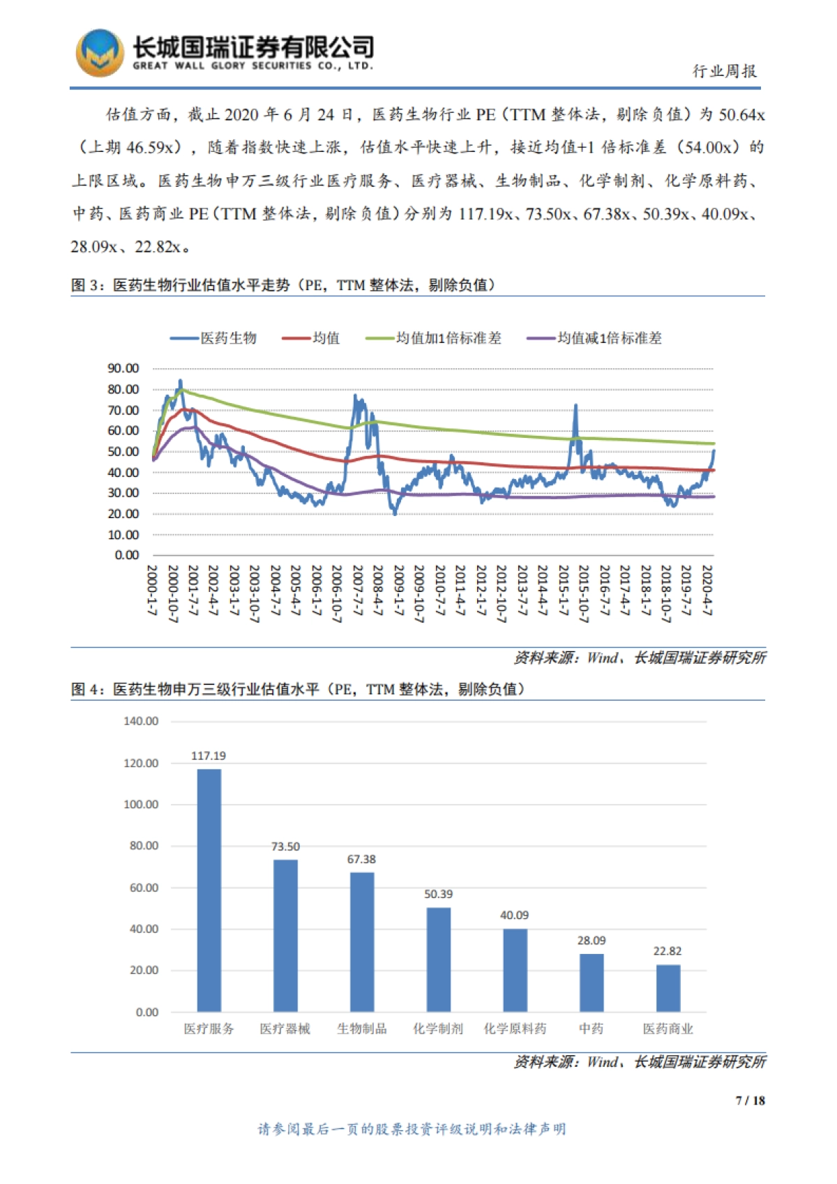 医药生物行业双周报2020年第5期总第13期：估值接近历史上限区域，配置具备安全边际的子行业_第7页