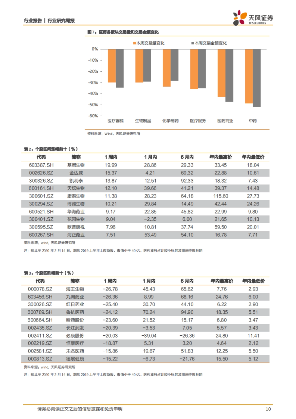 医药生物行业研究周报:恢复期血浆疗法真的有用吗?_第10页