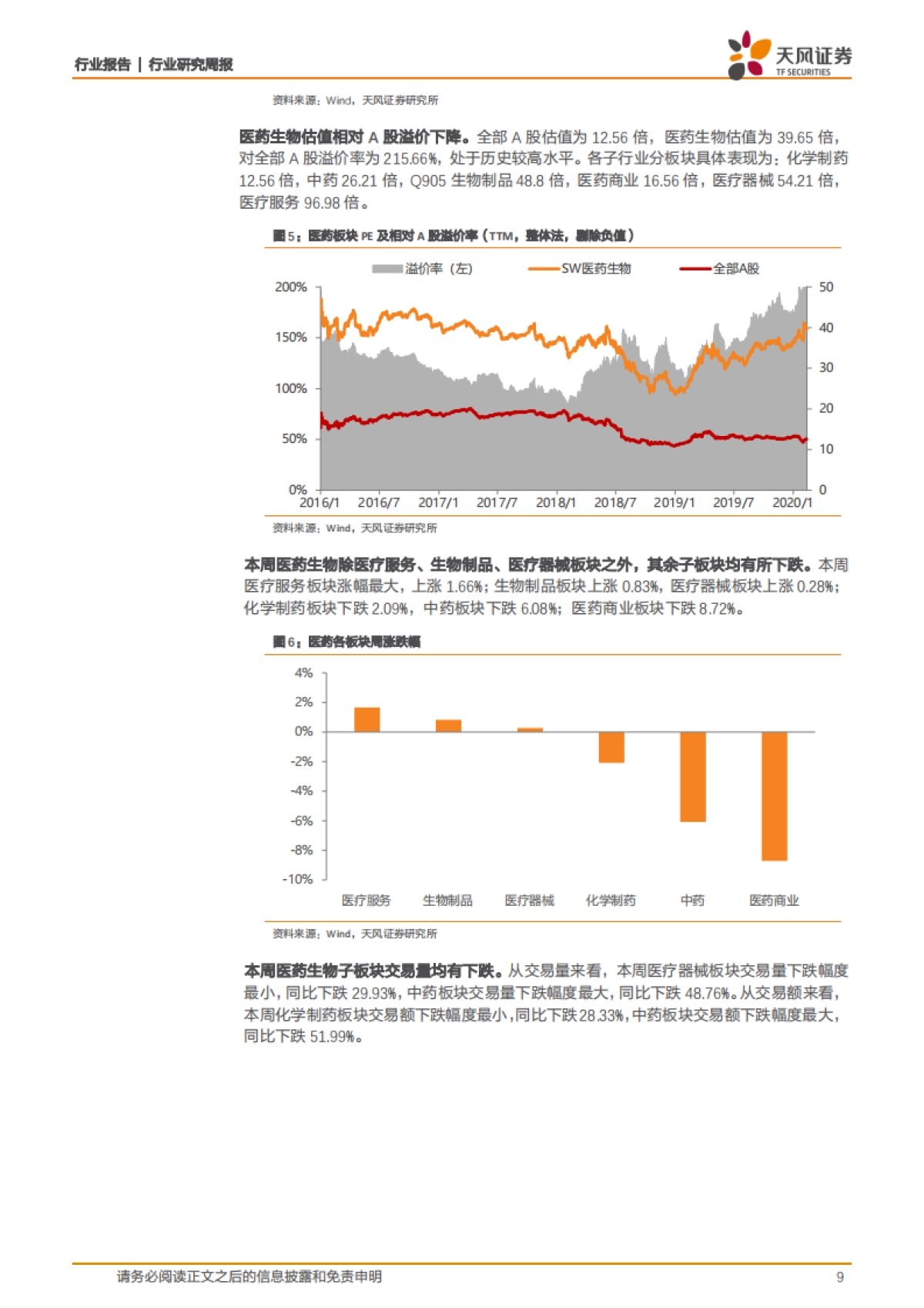 医药生物行业研究周报:恢复期血浆疗法真的有用吗?_第9页