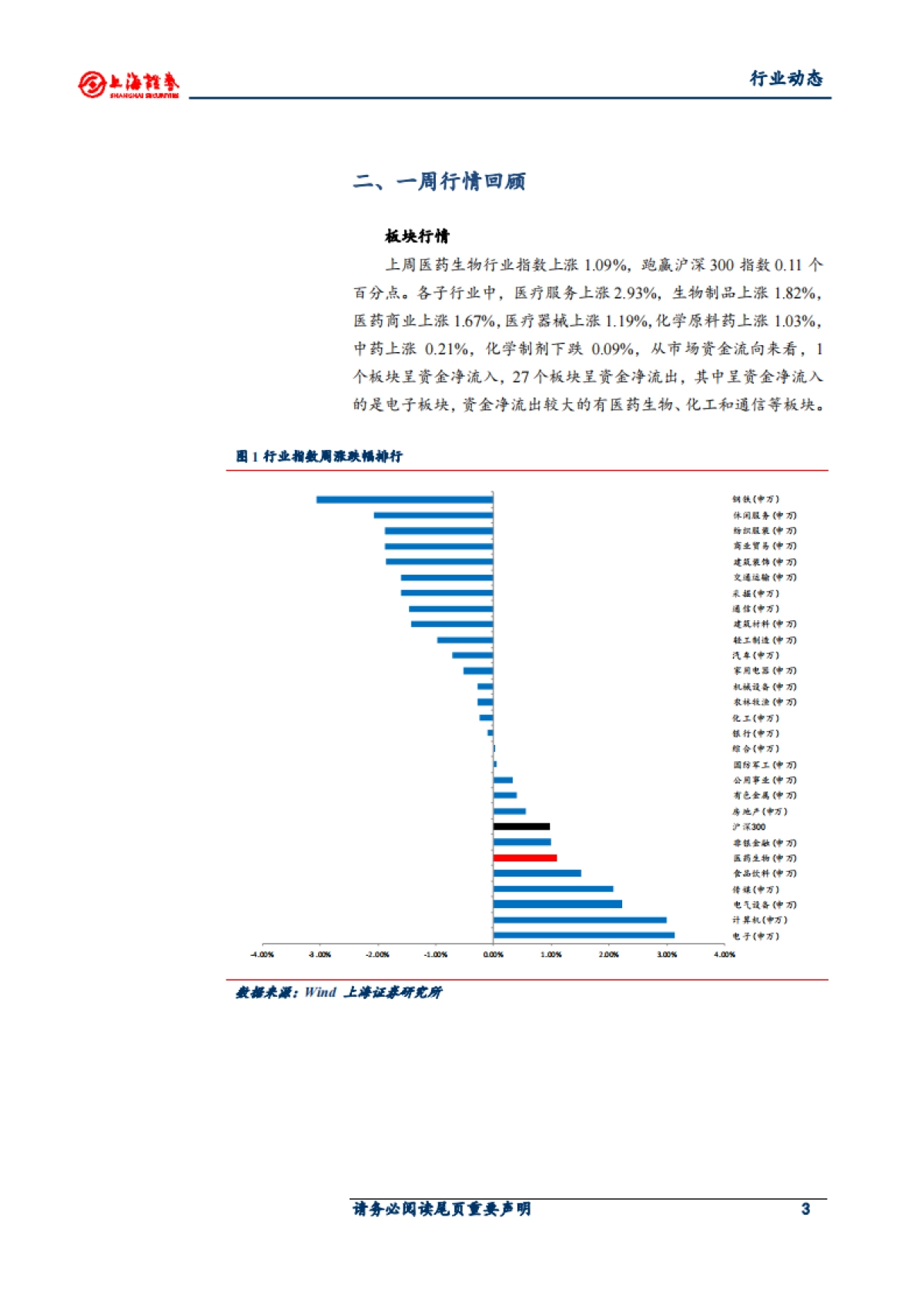 医药生物行业周报：产业结构持续升级 利好创新药和原辅料发展_第3页